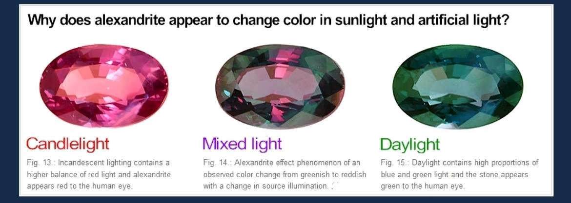 Diamond that changes color 2025 in light